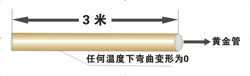 鋁合金襯塑PP-R剛性好、不變形