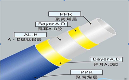 五層結(jié)構(gòu)：內(nèi)外層為PPR,中間為鋁皮，通過熱熔膠粘接成的五層型管材。
